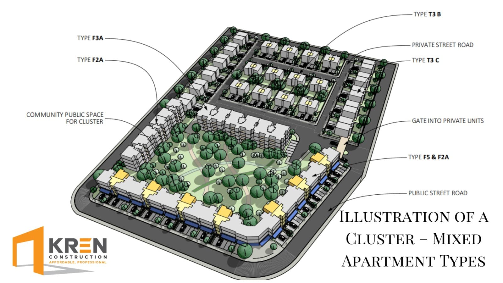 Mixed apartment types cluster illustration with public space, private streets and gates